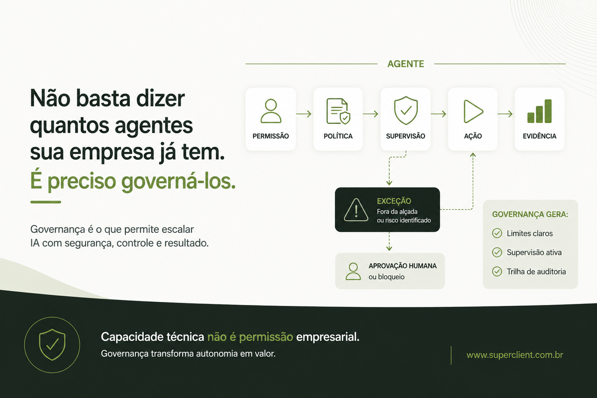 Quantidade vs. Governança: Sua empresa tem quantos agentes hoje? E quantos problemas de controle?