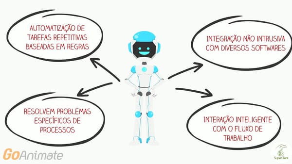 Conheça mais sobre o SuperClient RPA